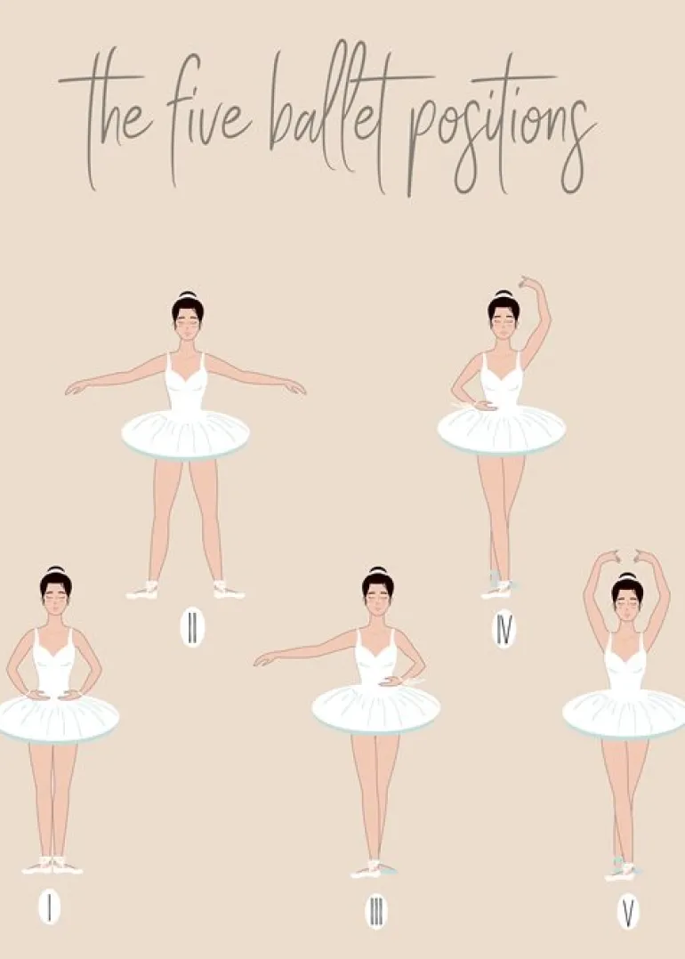 Balletplakat med de fem positioner
